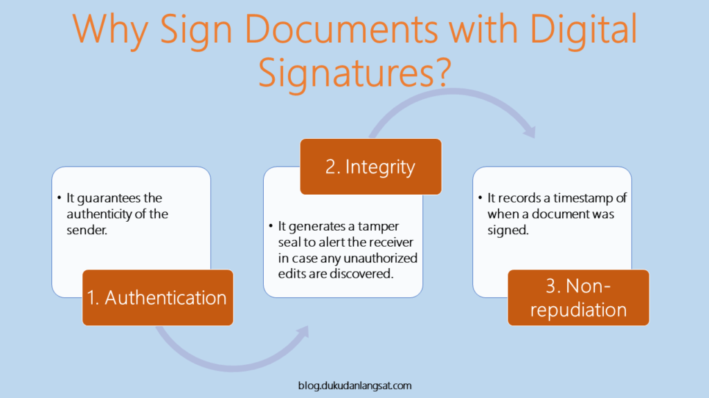 Why Sign Documents with Digital Signature